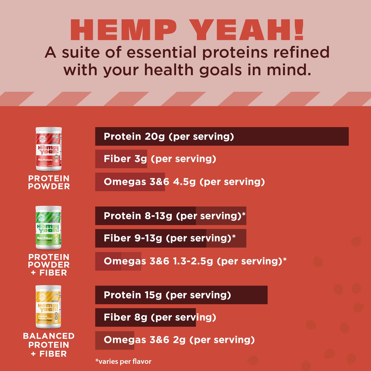 Manitoba Harvest Hemp Yeah smoothie with banana and peanut butter shows natural flavor