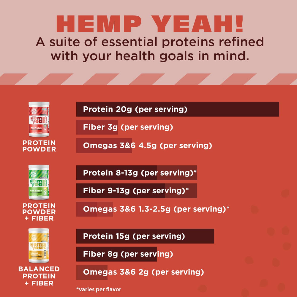 Manitoba Harvest Hemp Yeah smoothie with banana and peanut butter shows natural flavor