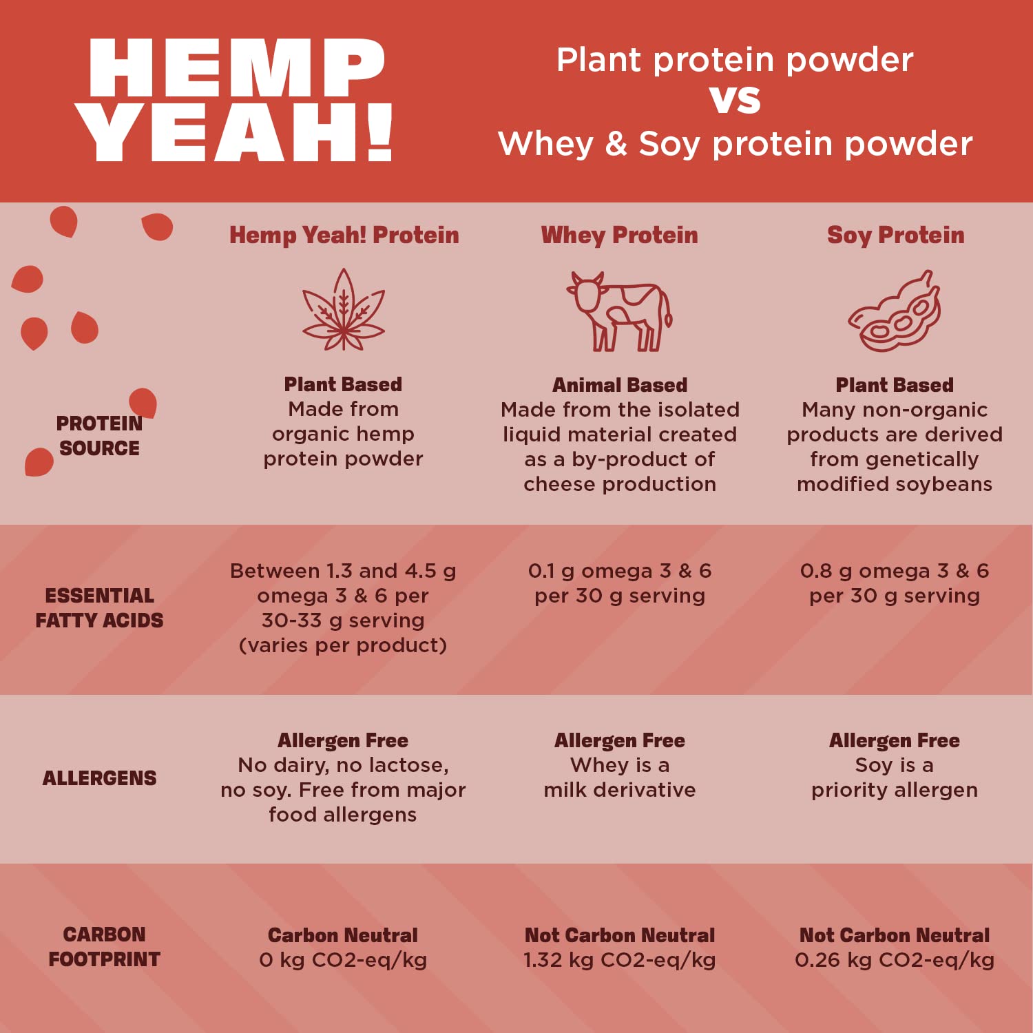 Manitoba Harvest Hemp Yeah kitchen scene highlights sustainable production