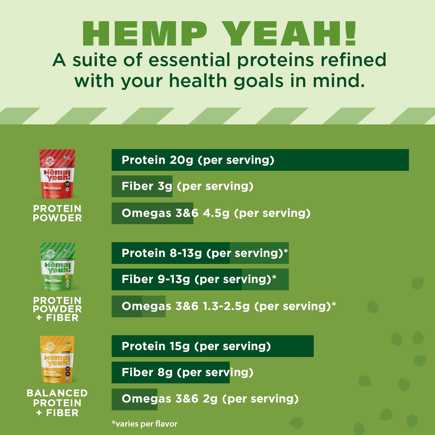 Label notes 13g protein per serving