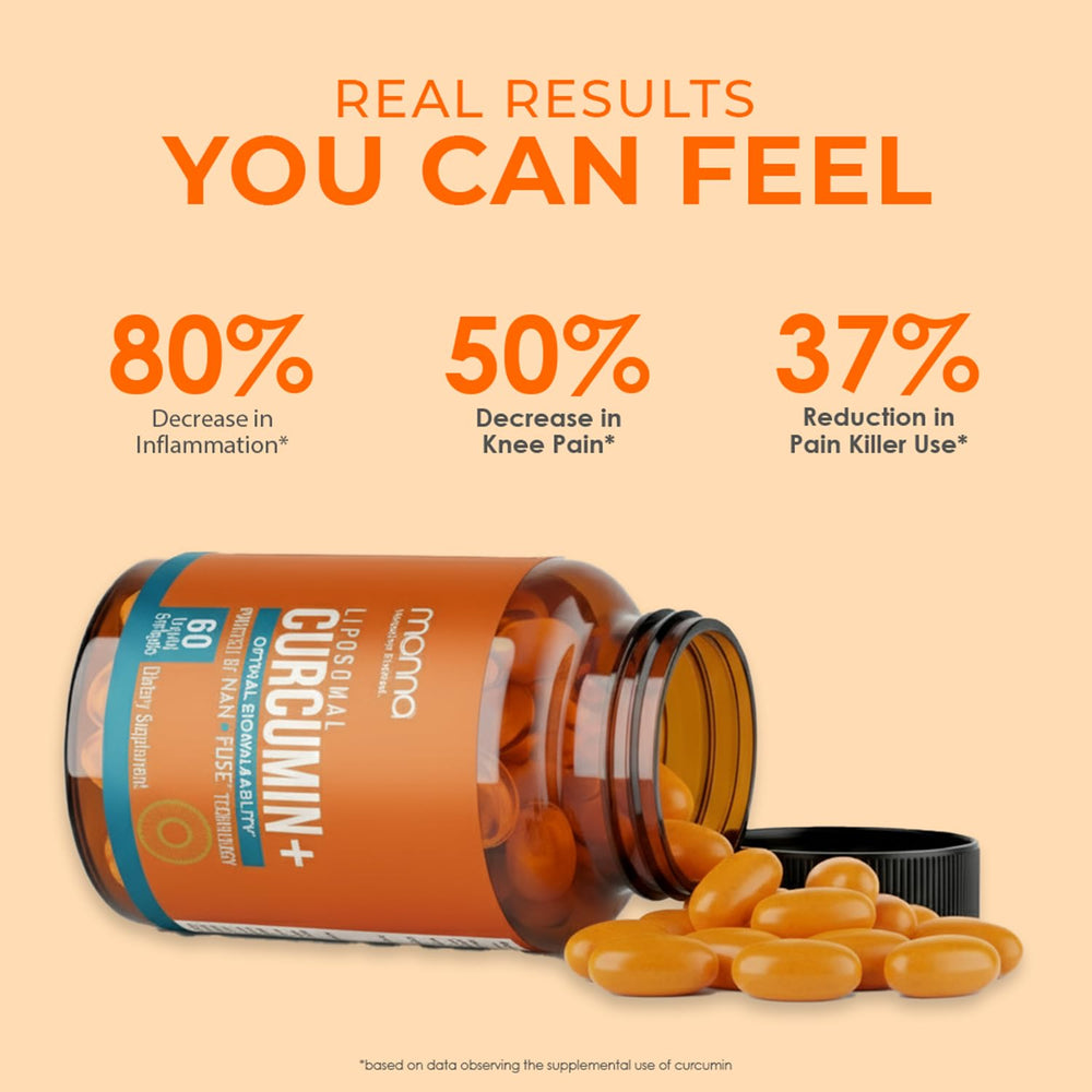 Manna Vitamins Evolved Liposomal Curcumin+ cross-section capsule: protected delivery through digestion.