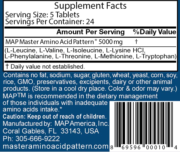 MAP Master Amino Acid Pattern clinical study graphic shows research basis