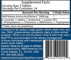 MAP Master Amino Acid Pattern clinical study graphic shows research basis