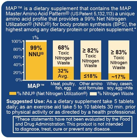 MAP Master Amino Acid Pattern daily dosage pills support steady nourishment