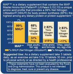 MAP Master Amino Acid Pattern daily dosage pills support steady nourishment