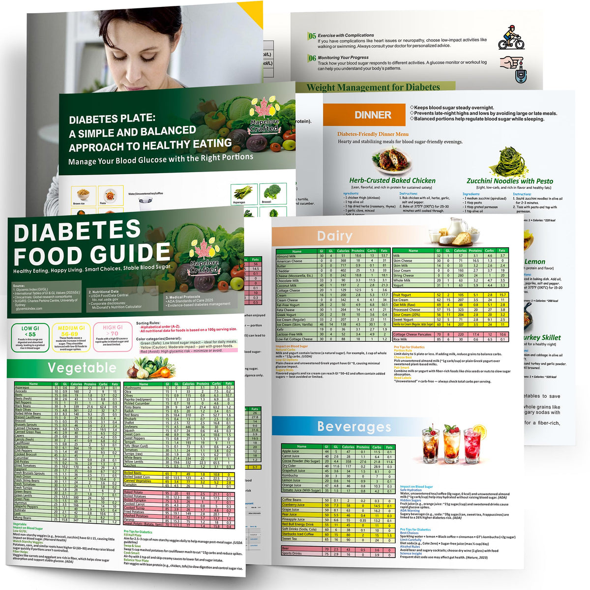 MapeloreCrafted diabetic food list GI chart for quick meal decisions