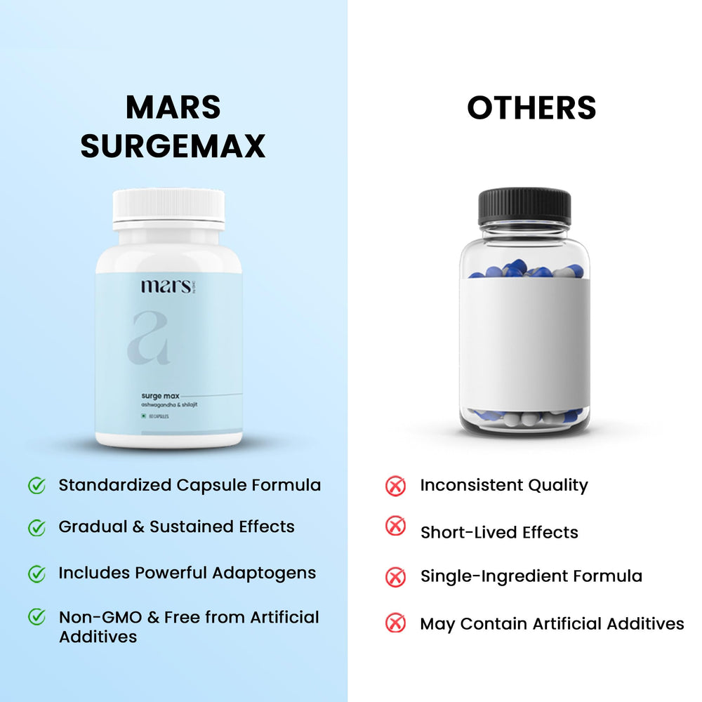 Mars by GHC Surgemax capsules in hand illustrate easy-to-swallow, plant-based capsules.