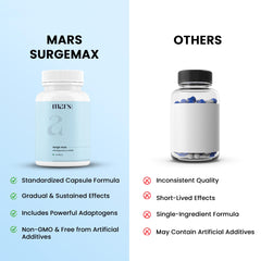 Mars by GHC Surgemax capsules in hand illustrate easy-to-swallow, plant-based capsules.
