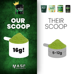 MASF Smashin' Greens powder tin close-up highlights vibrant greens for gut health.