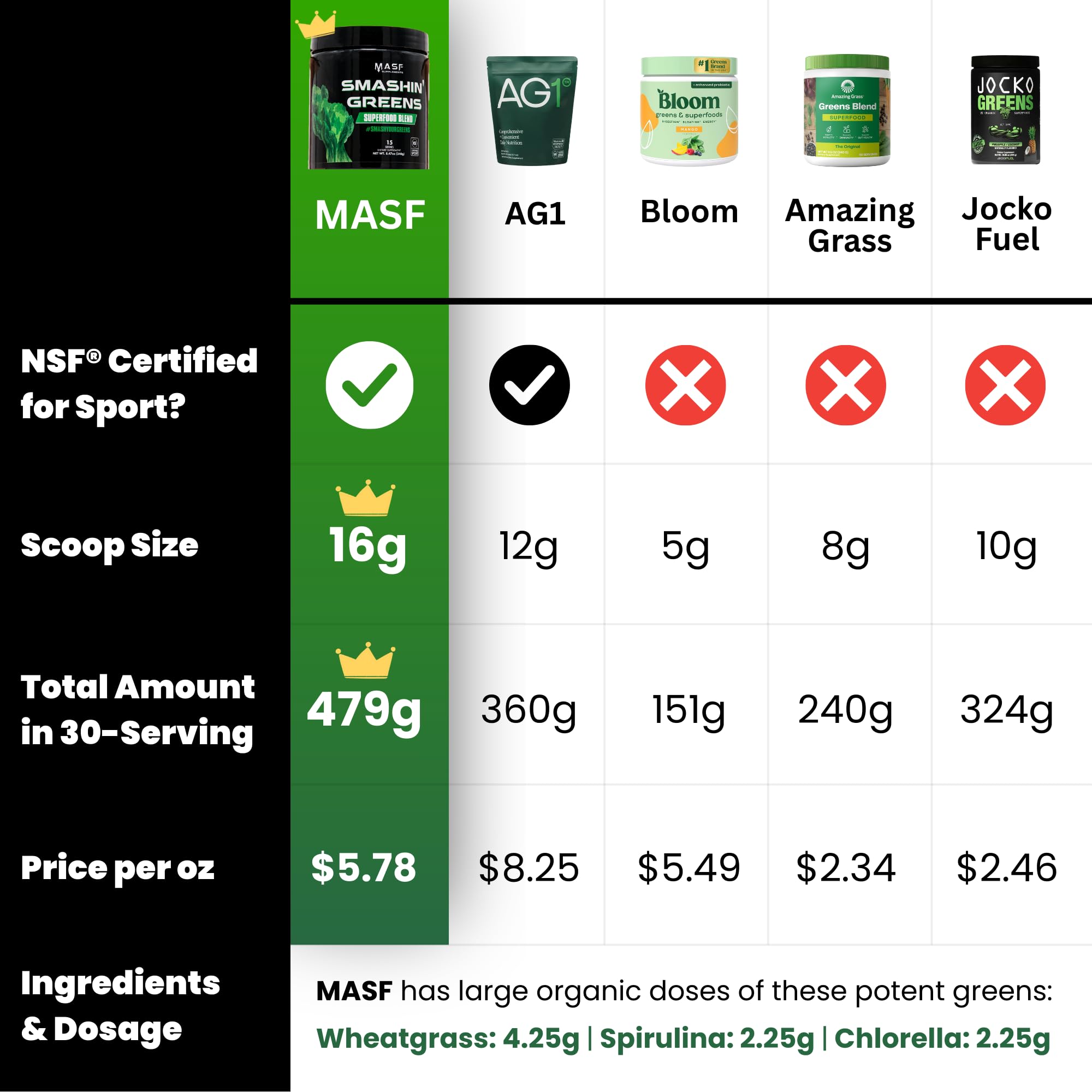 MASF Smashin' Greens spoon dispensing shows convenient daily serving for energy.