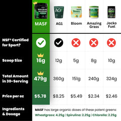 MASF Smashin' Greens spoon dispensing shows convenient daily serving for energy.