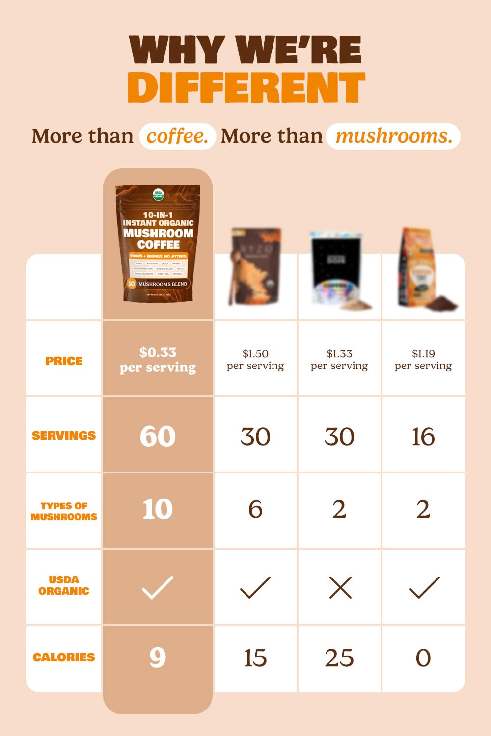 MATCHA DNA mushroom coffee Brazilian dark roast delivers smooth flavor and focus