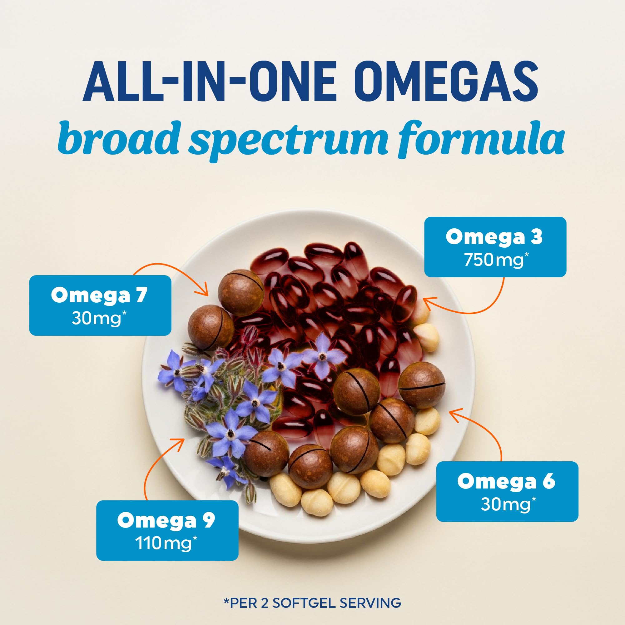 MAV Nutrition Omega 369 capsules close-up showing EPA and DHA content.