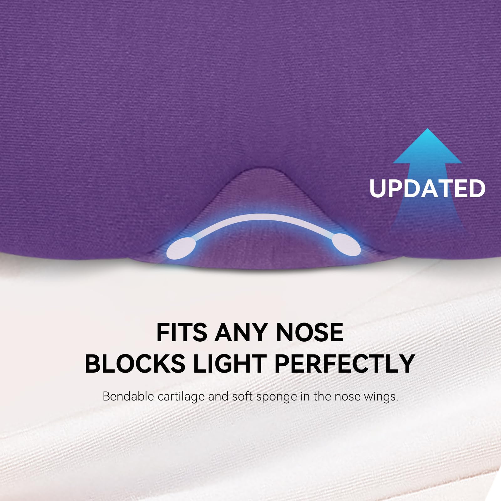 Mavogel triangle-wing design keeps mask steady and minimizes pressure.