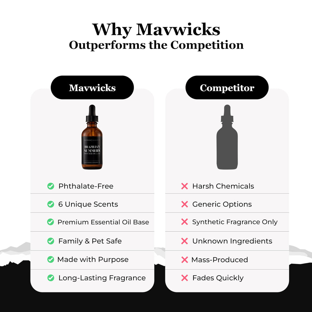 Mavwicks Brazilian Summers bottle on shelf exudes premium aroma for hotels.