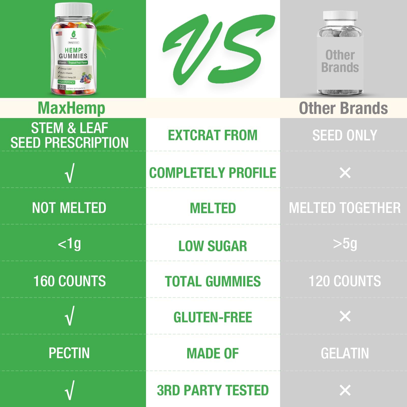 MaxHemp organic hemp oil inset suggesting high quality extract