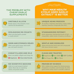 Close-up of enzyme blend emphasizing improved absorption.