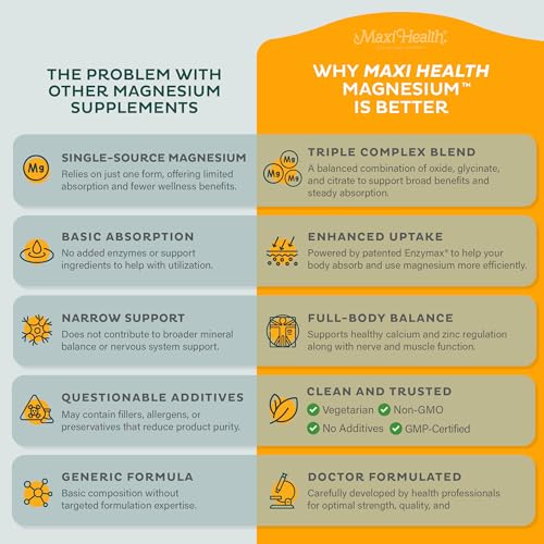 One-a-day dosage information on Maxi Health Magnesium Complex bottle.