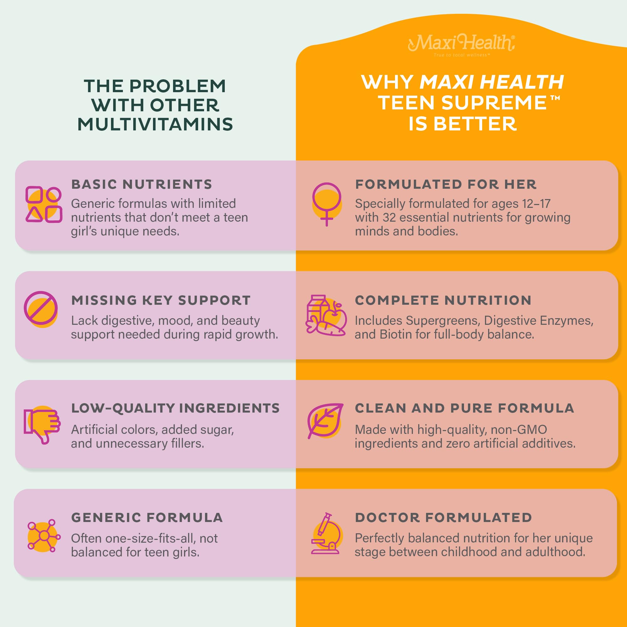 Maxi Health Teen Multivitamin on a study desk, supporting immune health during school days.