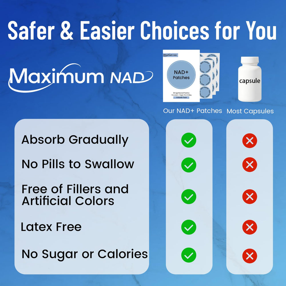 Maximum NAD+ 8-hour extended-release badge on patch