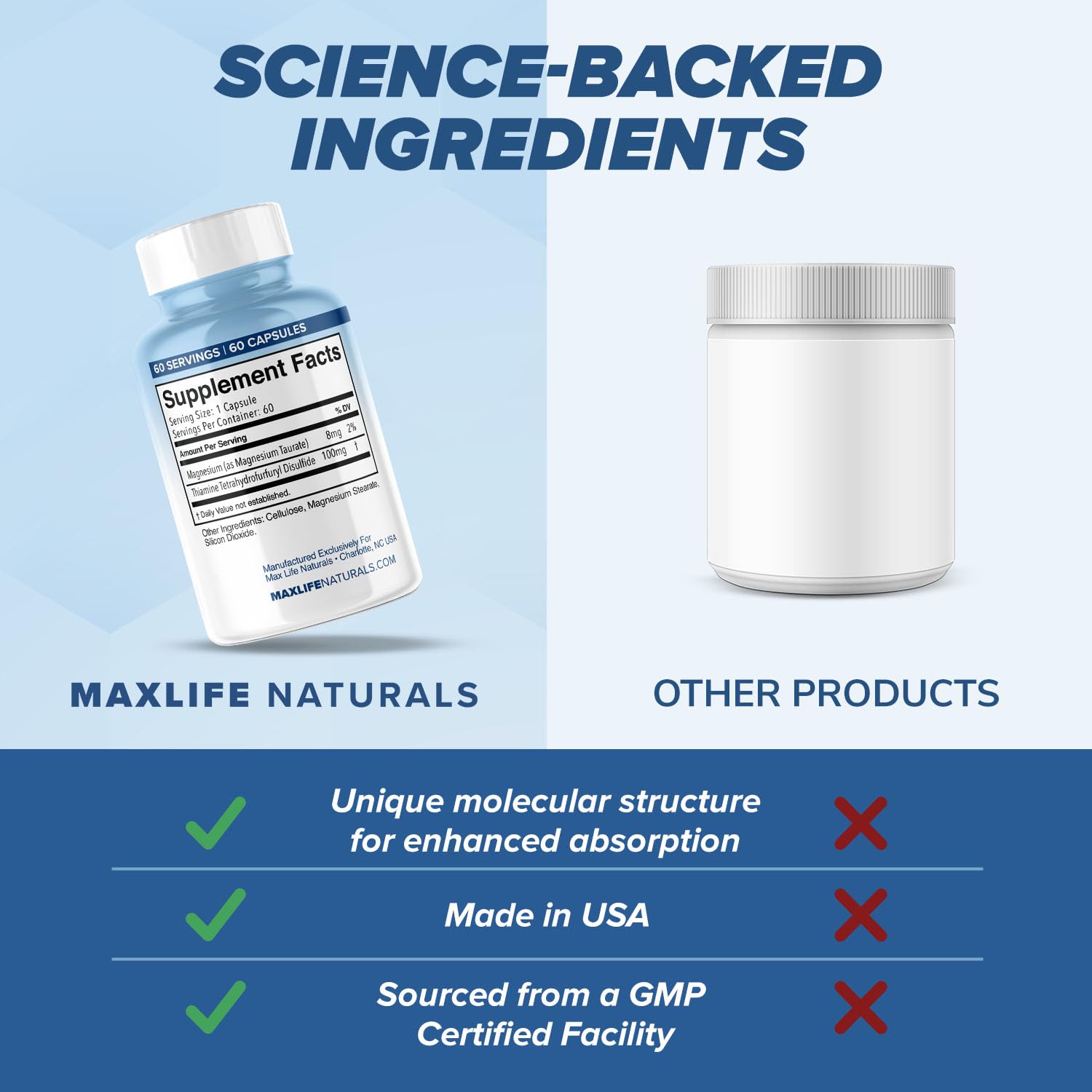 MAXLIFE NATURALS magnesium-taurate enhances thiamine absorption and utilization