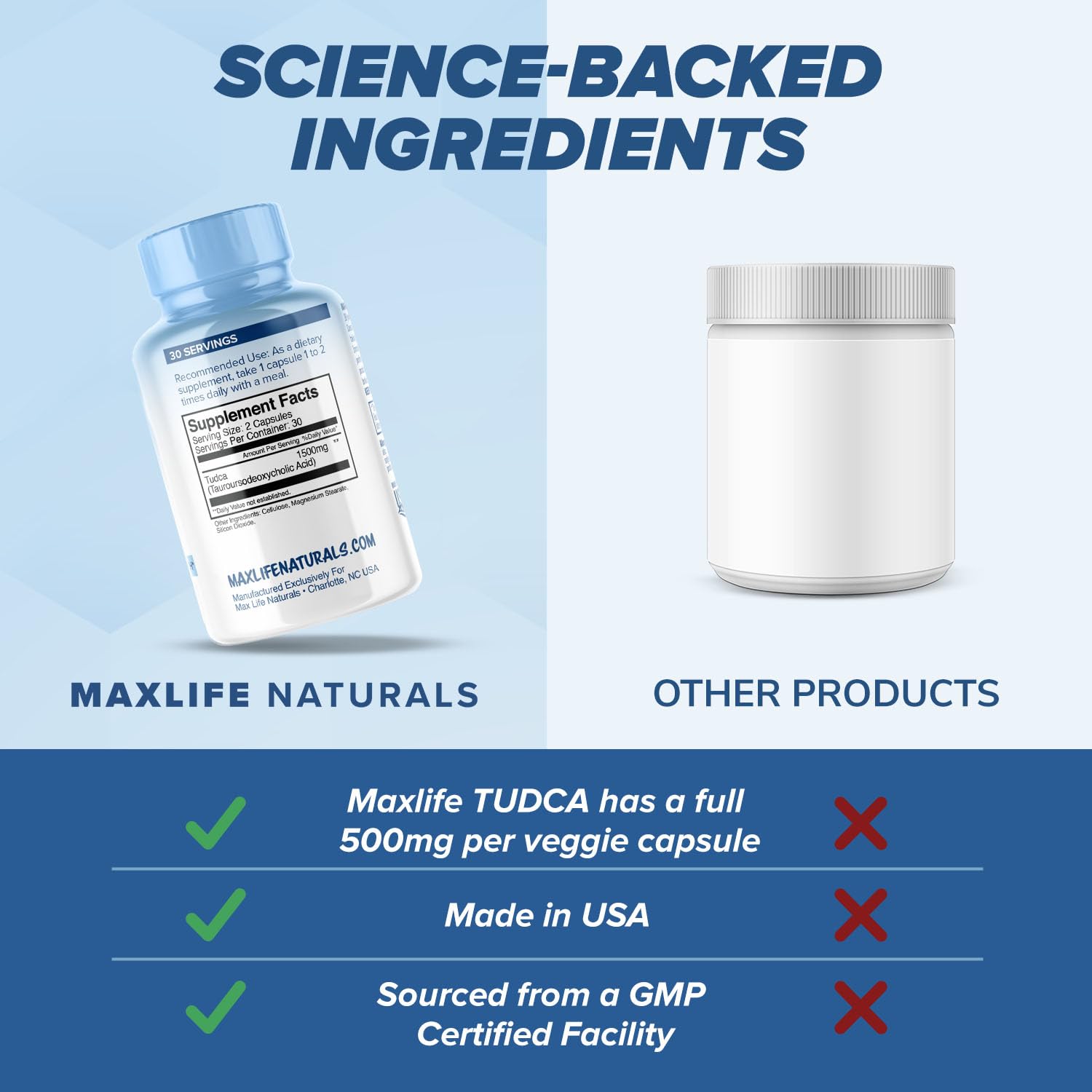 MAXLIFE NATURALS Tudca ingredient panel notes 500 mg per capsule