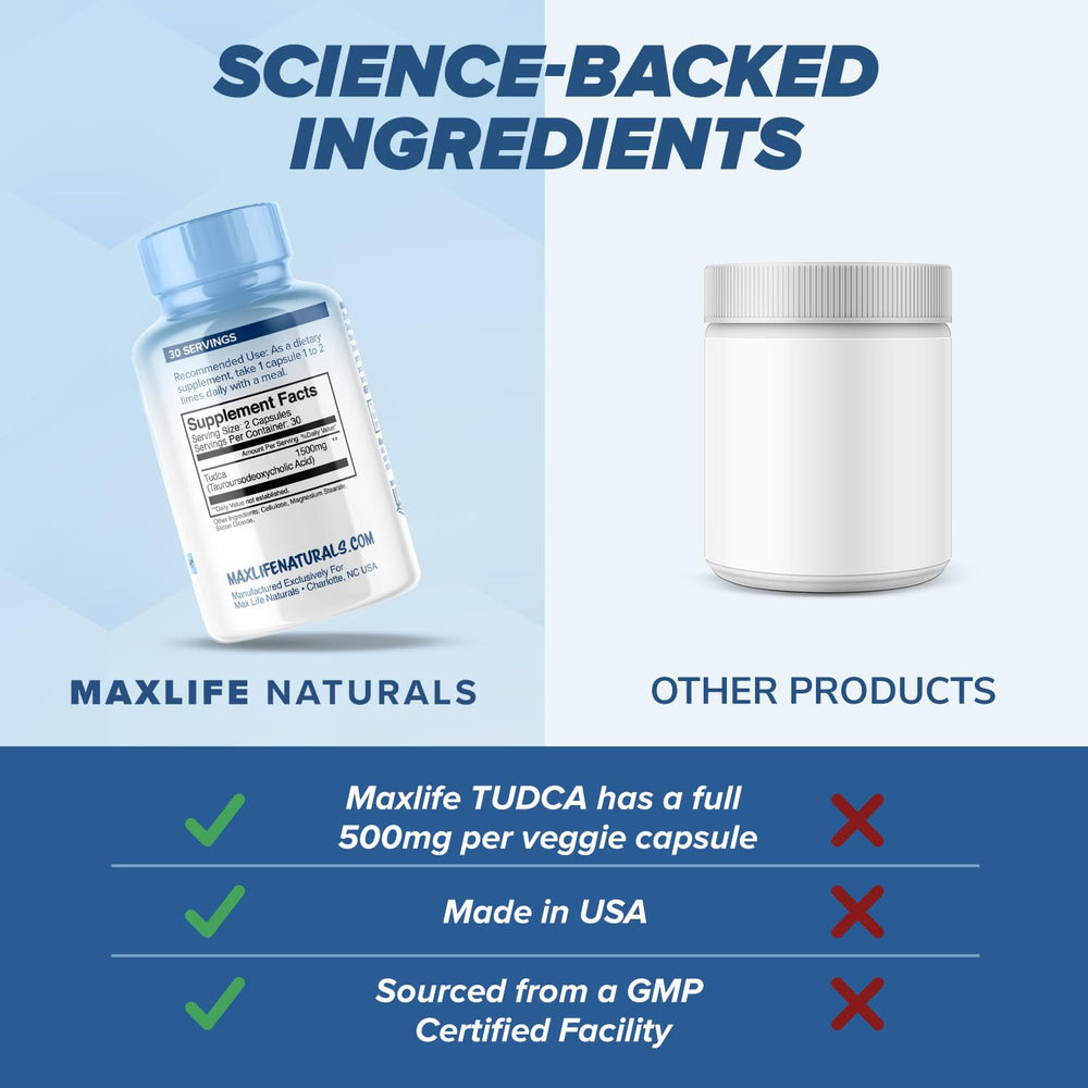 MAXLIFE NATURALS Tudca ingredient panel notes 500 mg per capsule