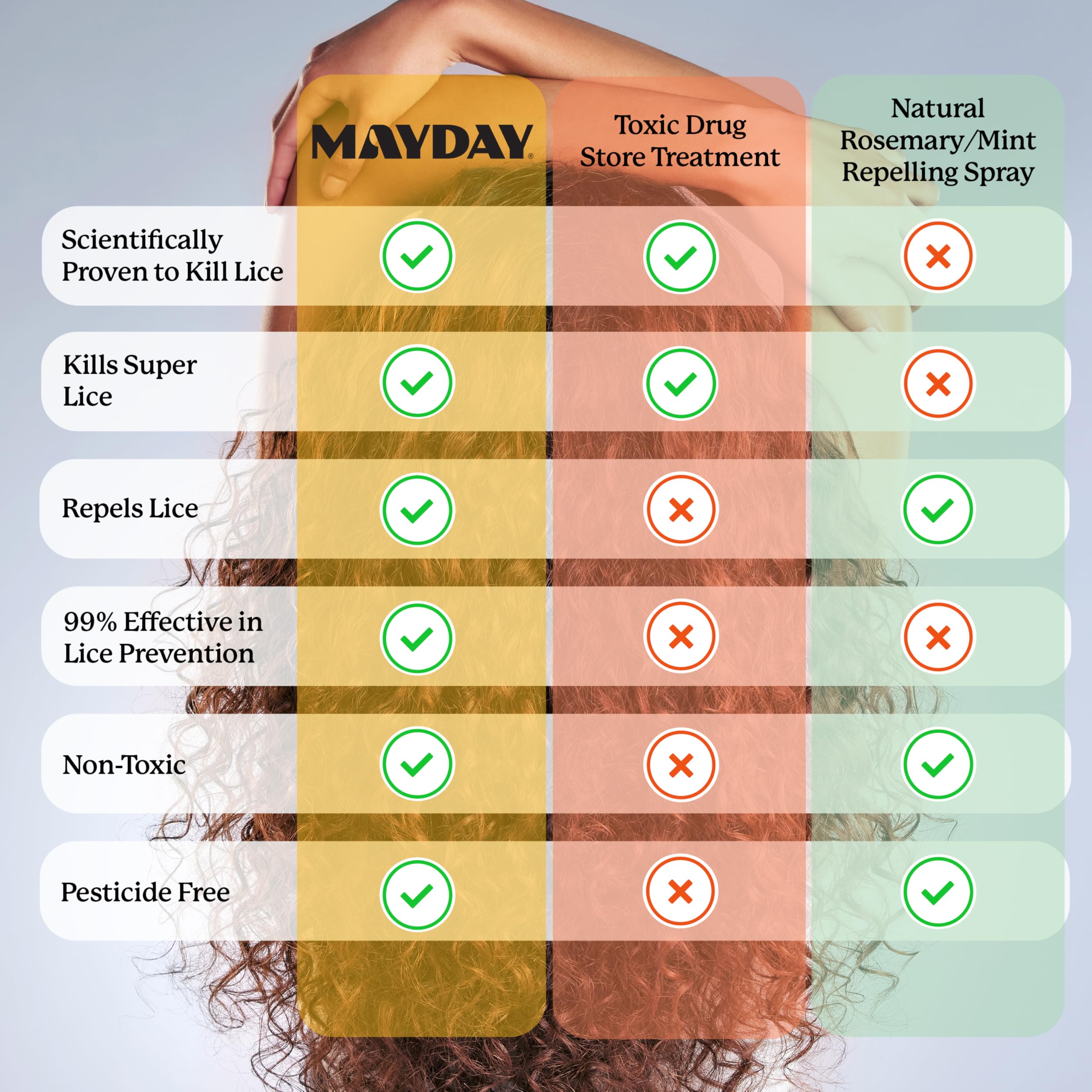 MAYDAY Lice Prevention Shampoo pesticide-free icon on packaging reinforces toxin-free scalp care.