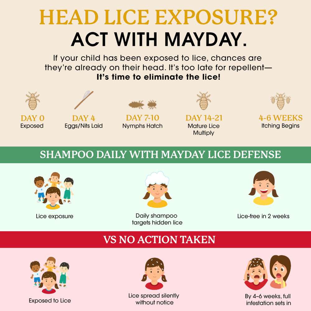 Recyclable MAYDAY bottle packaging for eco-conscious families.