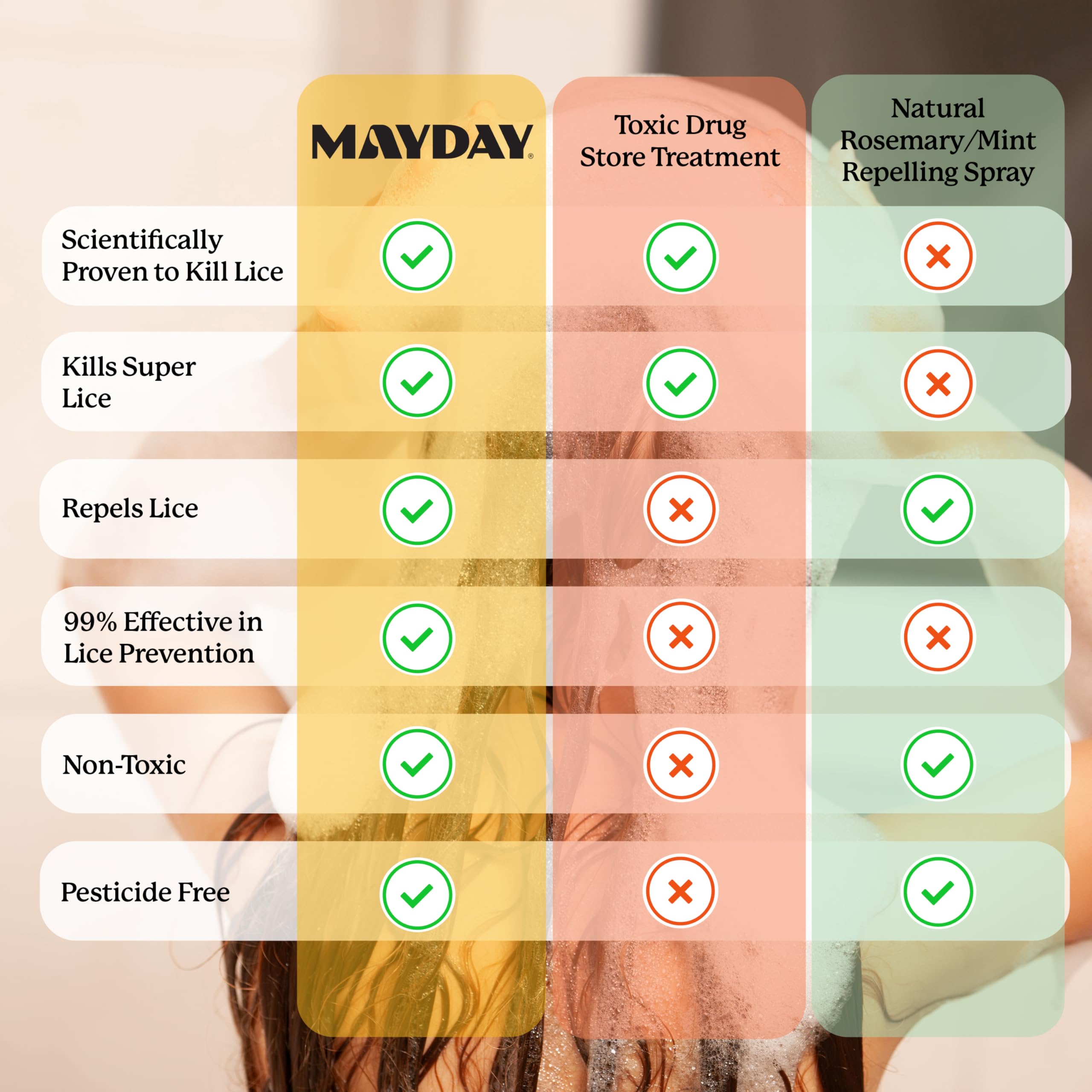 Natural sandalwood and mint formula on MAYDAY label for safe lice defense.
