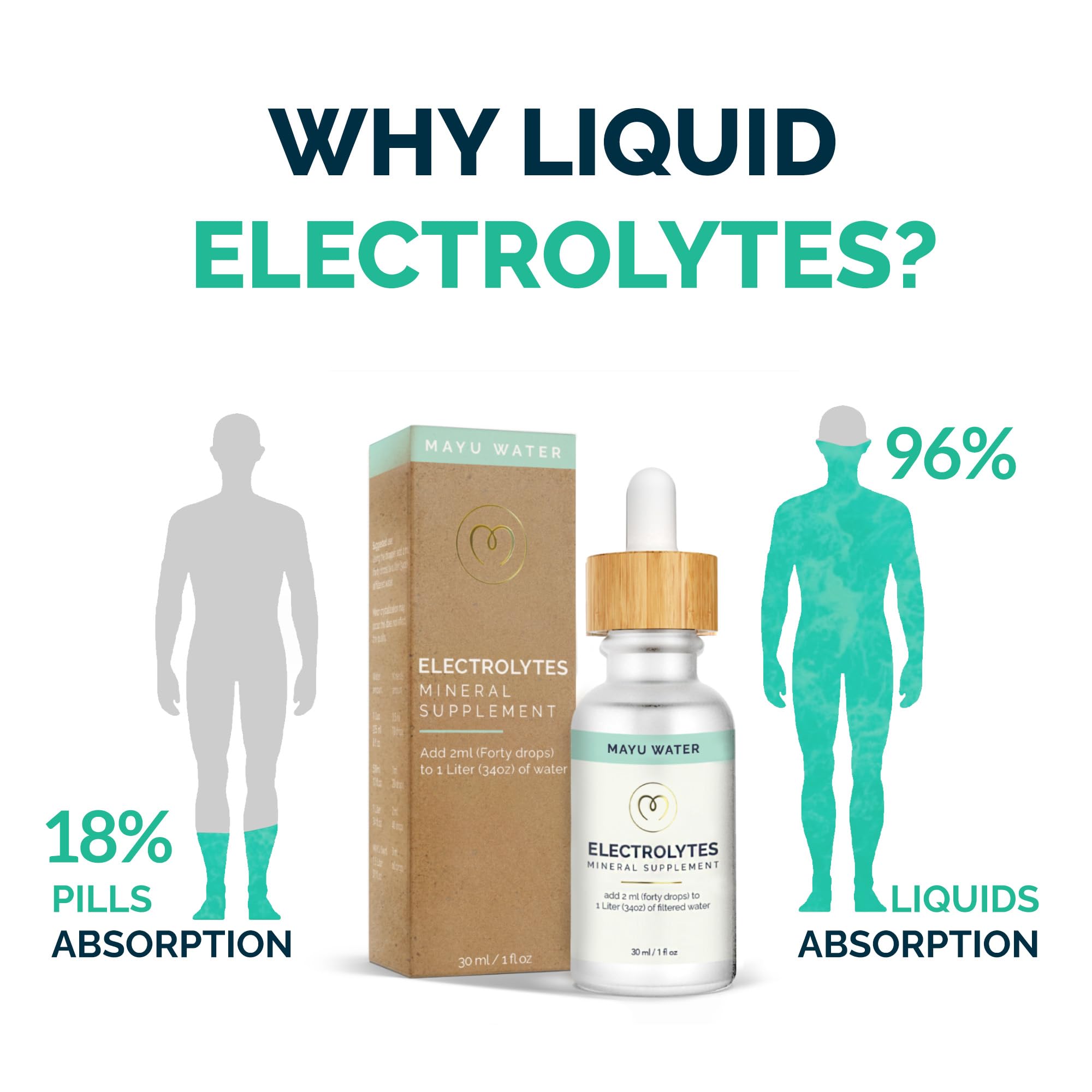 Mayu Electrolyte Water Drops during training replenish minerals for performance