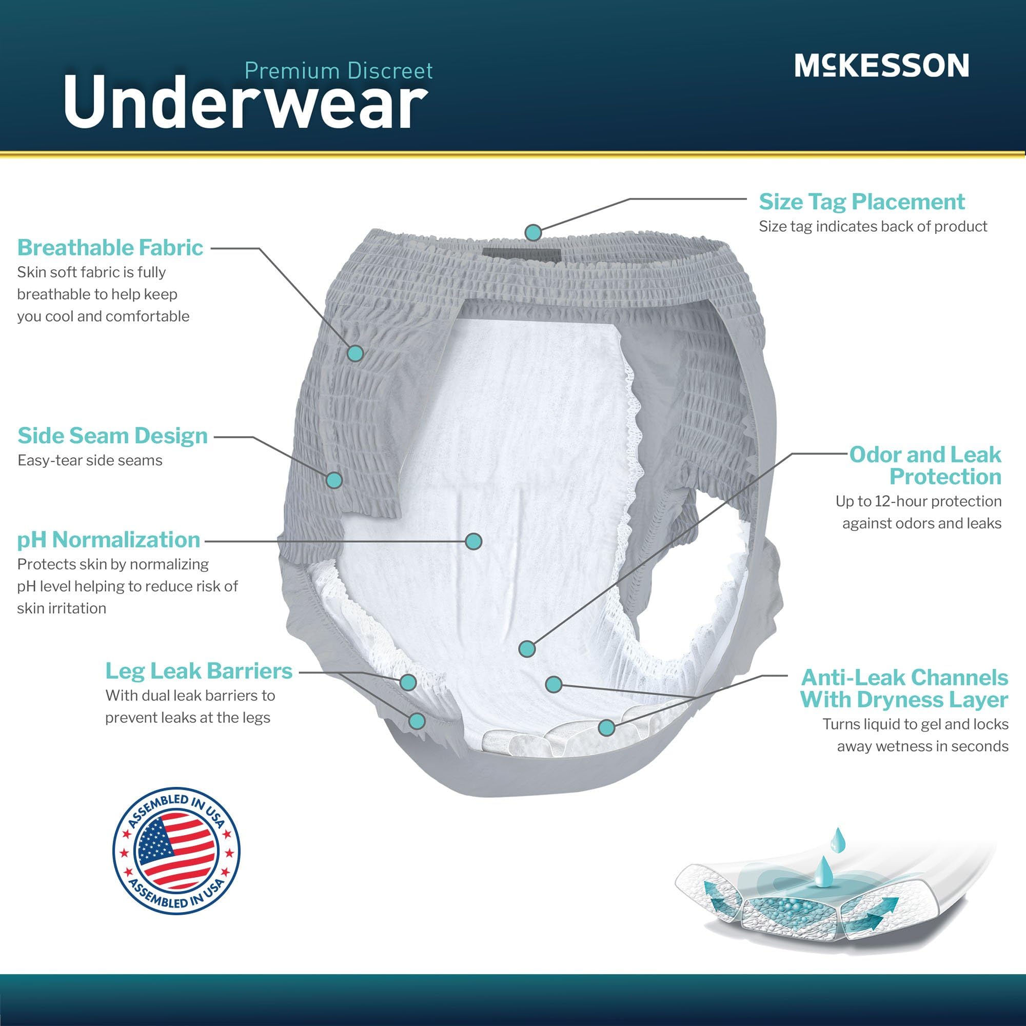 McKesson Premium Discreet Underwear for Men skin-friendly topsheet reduces irritation.