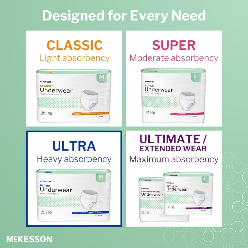 Pull-on design demonstrates easy on/off use similar to regular underwear.
