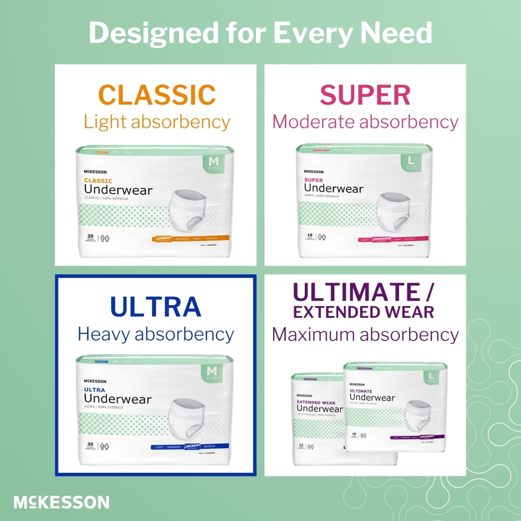 Small size fit of McKesson Ultra underwear for 22–36 inch waist