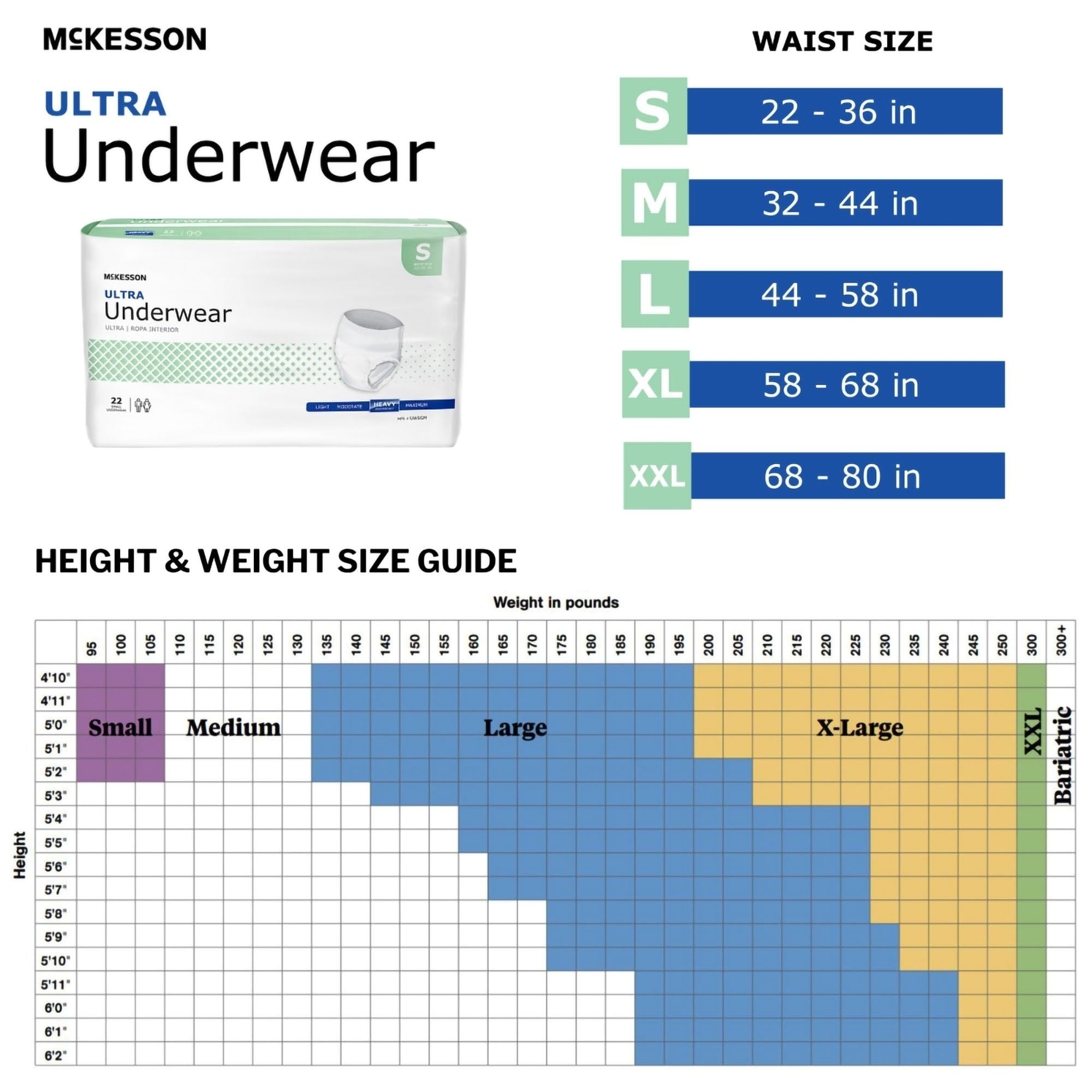 Unisex fit shown on McKesson Ultra underwear