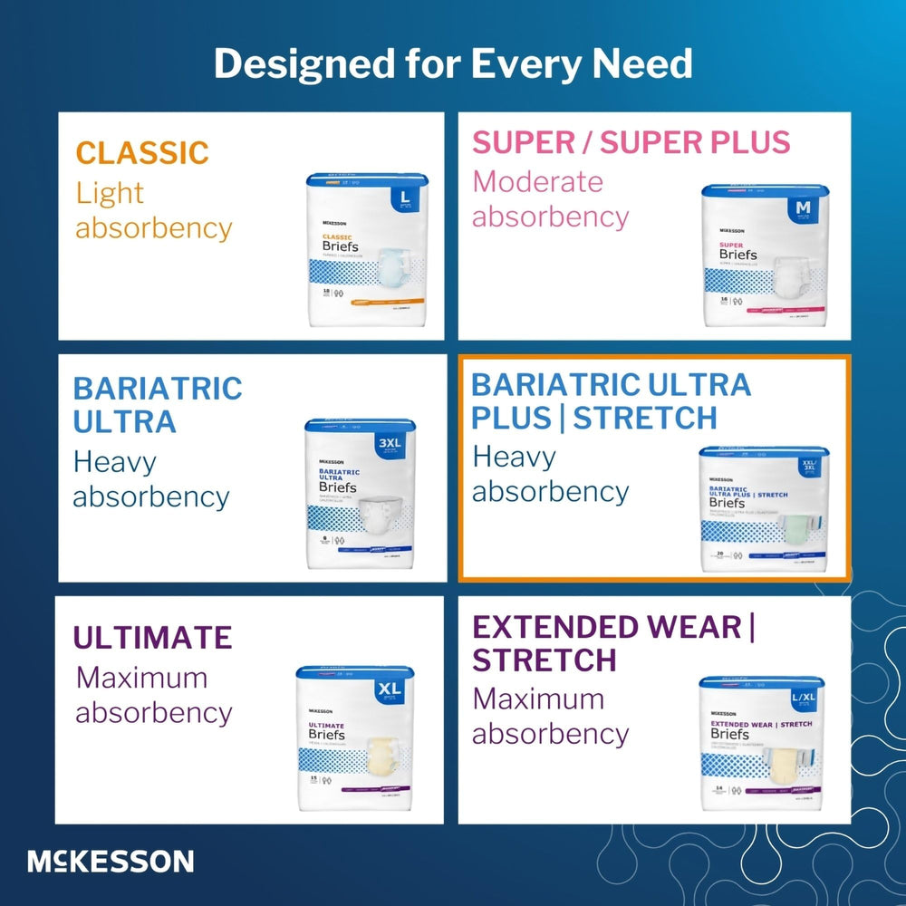 Re-fastenable hook strips on McKesson Ultra Plus Stretch Briefs for secure fit