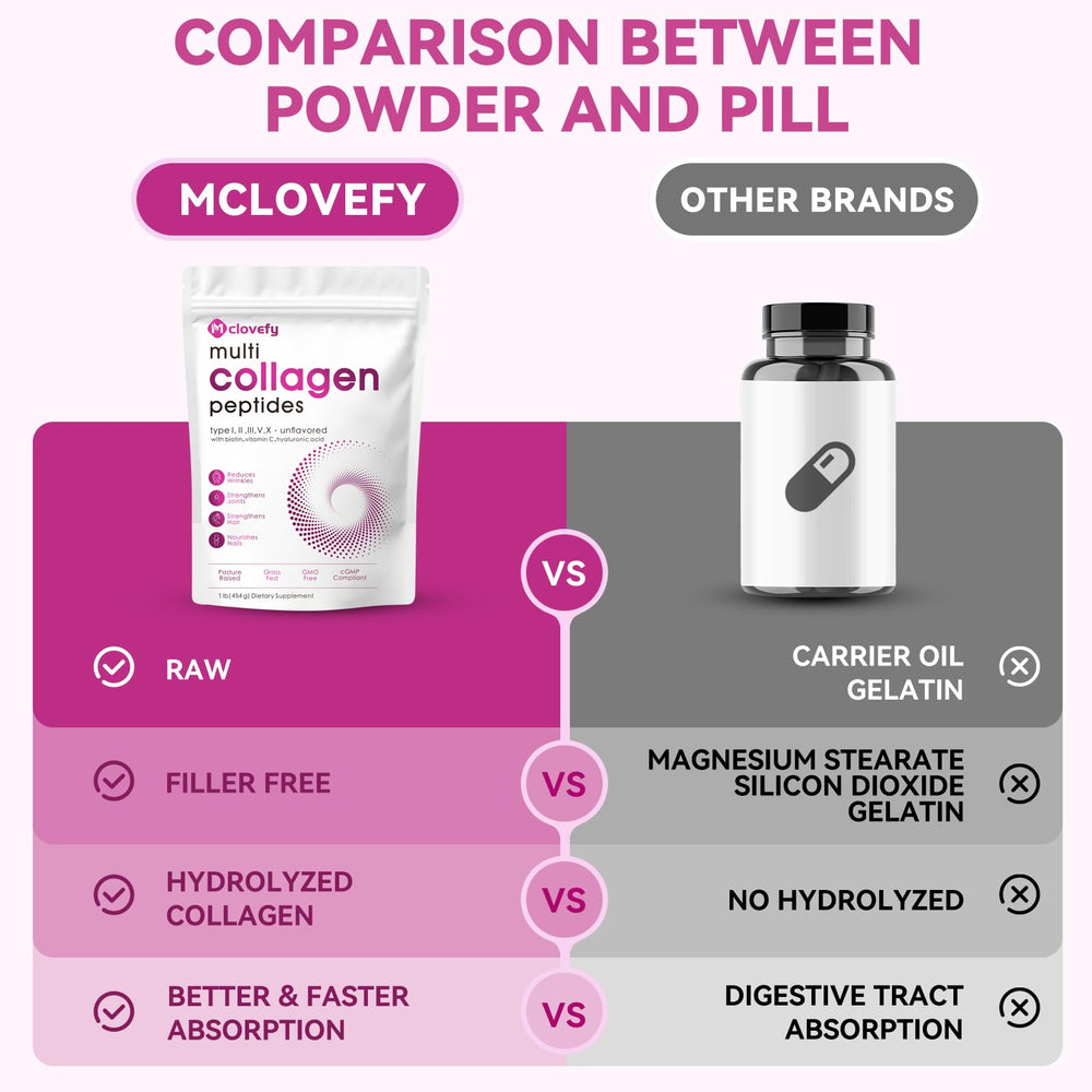 Mclovefy product labeled free from soy, dairy, gluten, and tree nuts.