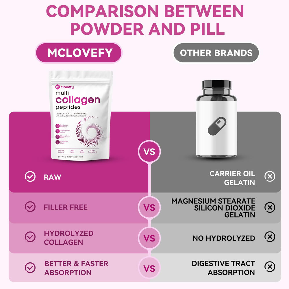 Mclovefy Serving spoon by tub emphasizes simple portion control