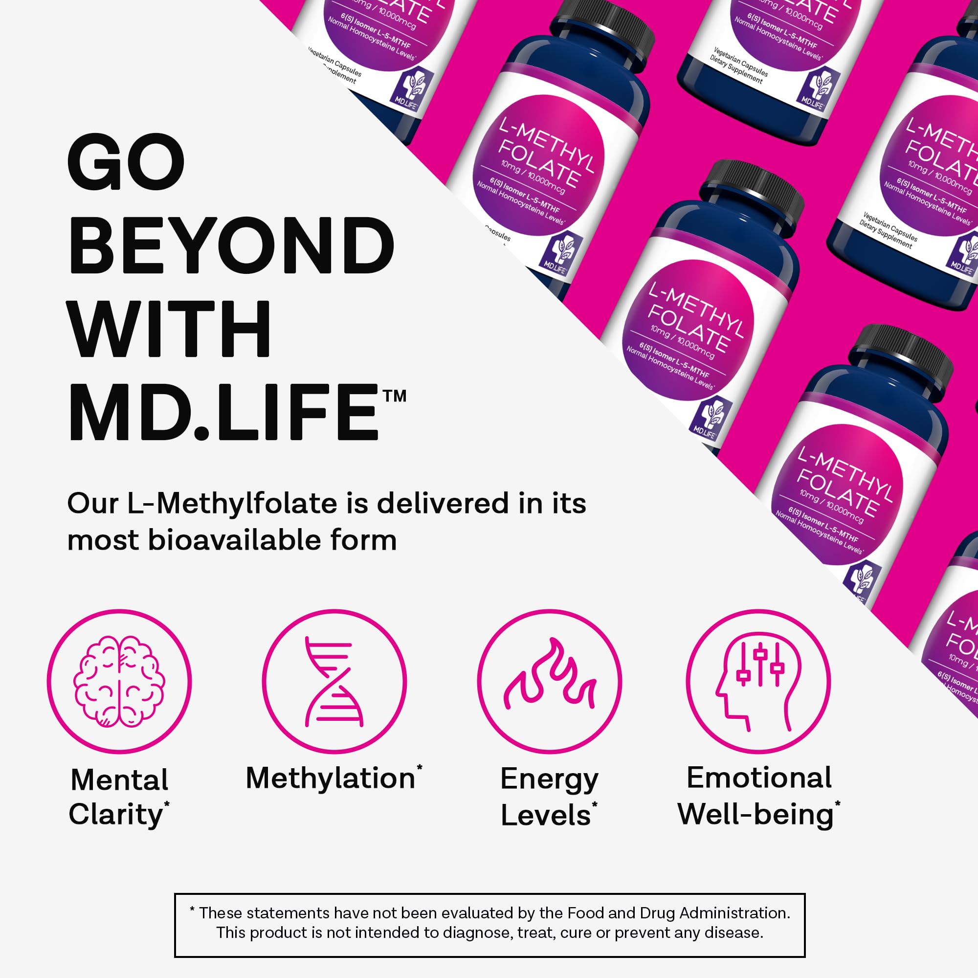 Closeup of MD.LIFE L-Methylfolate 10mg capsules showing high potency capsules