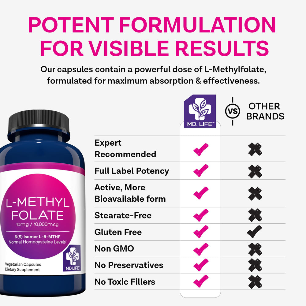 Made in USA facility label for MD.LIFE L-Methylfolate supplements