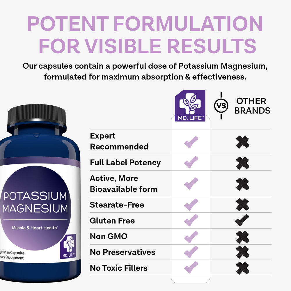 MD. Life Potassium Magnesium capsules highlighting relaxation and calm moments.