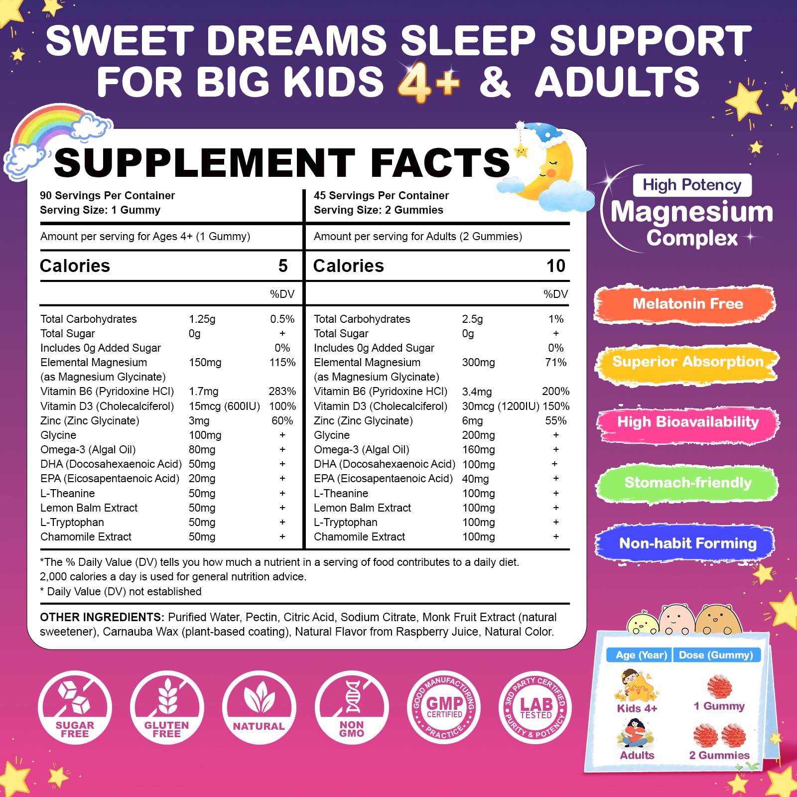 Meceilays ingredients chart highlighting glycine and omega-3 components.