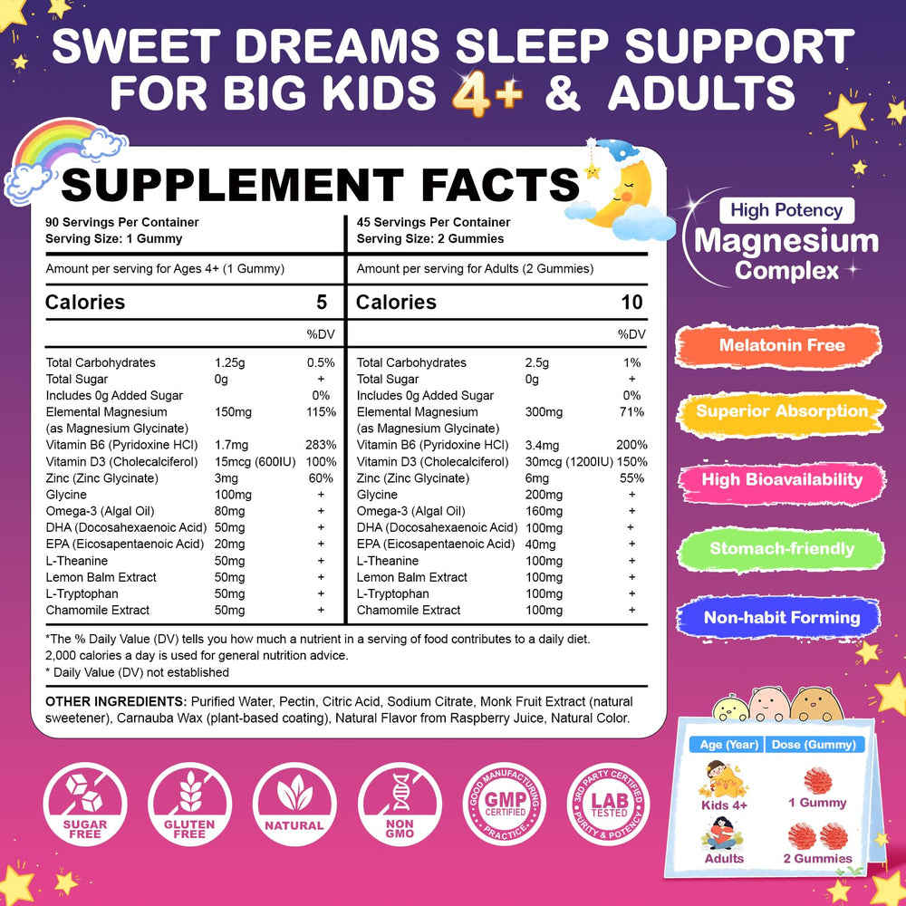 Meceilays ingredients chart highlighting glycine and omega-3 components.