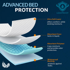 MED PRIDE underpads laid on a bed to protect sheets.