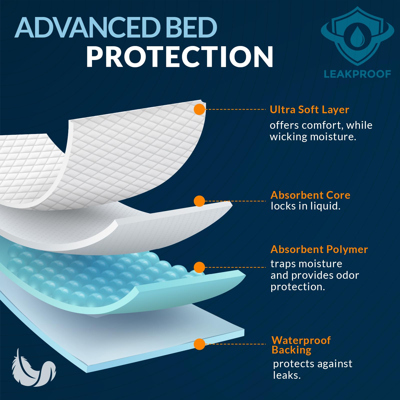MED PRIDE underpad demonstrates quick absorption and moisture containment.