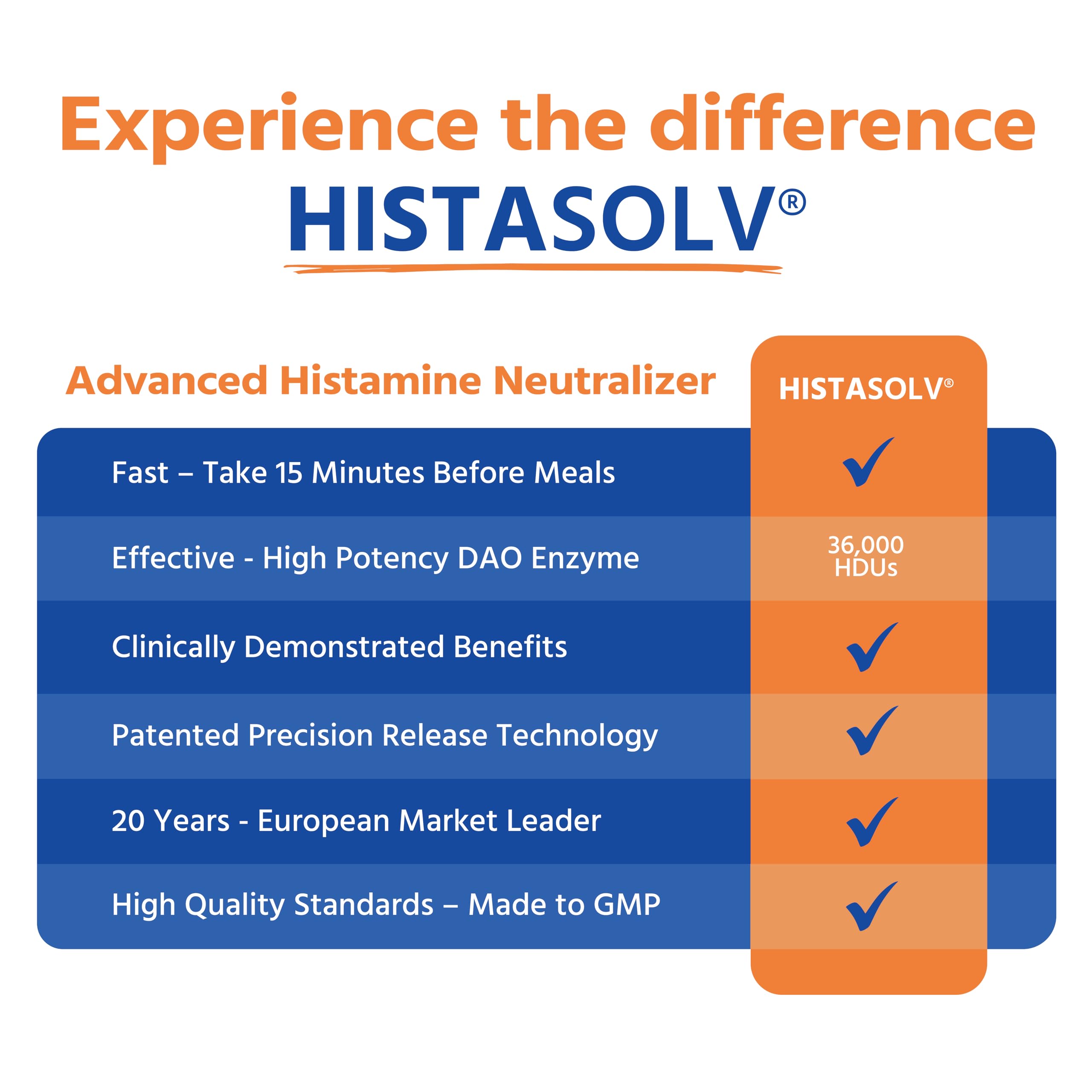 Medagel HISTAsolv small intestine graphic highlights direct histamine breakdown support.