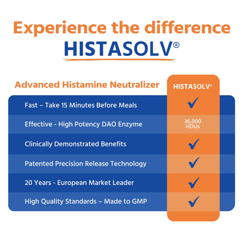 Medagel HISTAsolv small intestine graphic highlights direct histamine breakdown support.