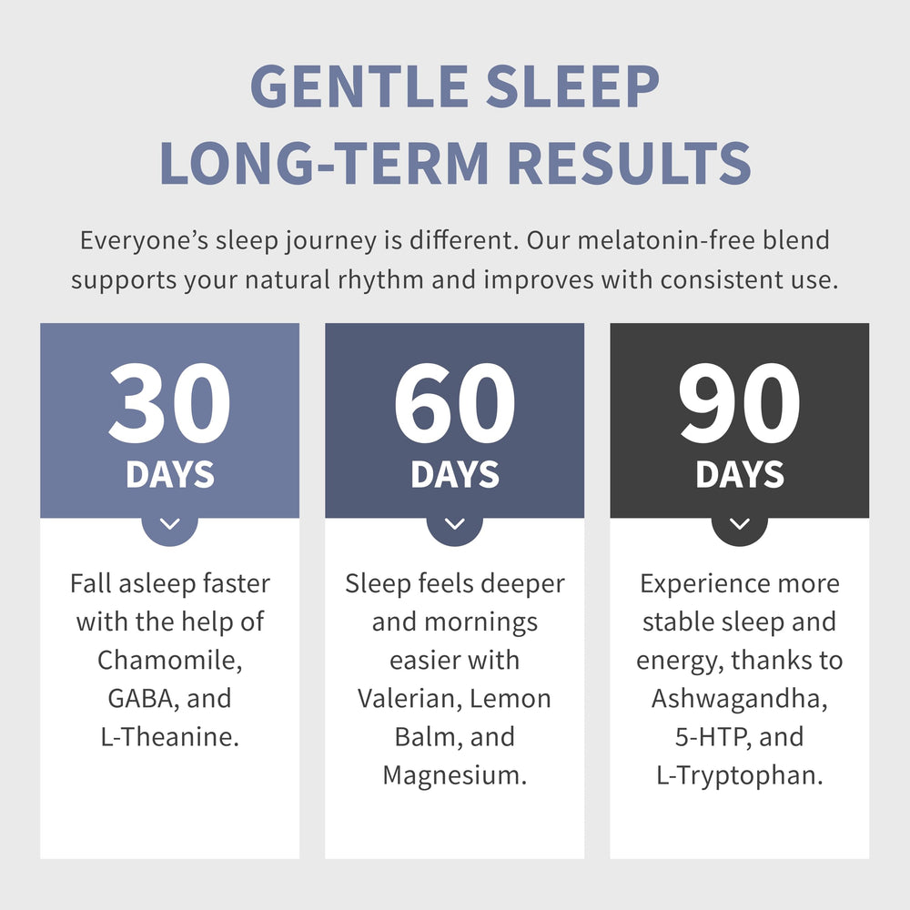 MEDCHOICE 12-in-1 Sleep Support packaging indicates 2-pack value.