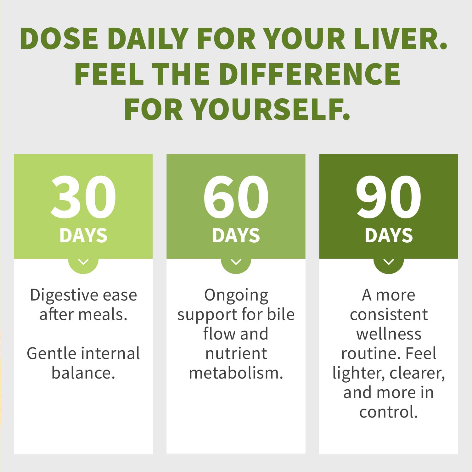 MEDCHOICE bottle shows BioPerine and apple cider vinegar for absorption