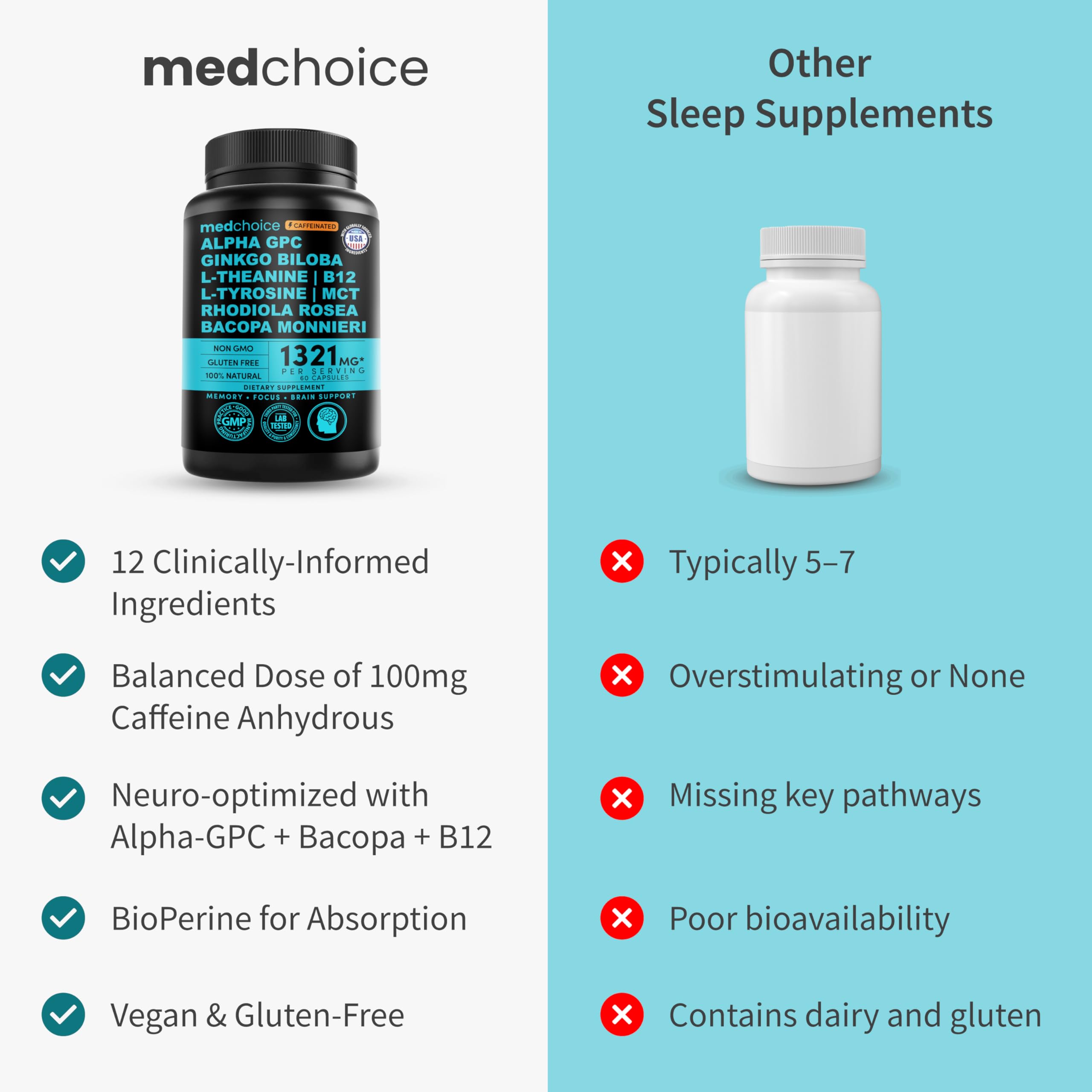 MEDCHOICE Bioperine label close-up signaling enhanced absorption.